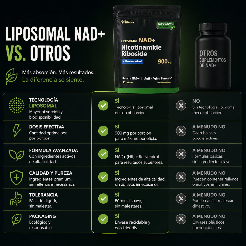 Capsulas NAD+ Vuelve a Ser Tu