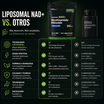 Capsulas NAD+ Vuelve a Ser Tu