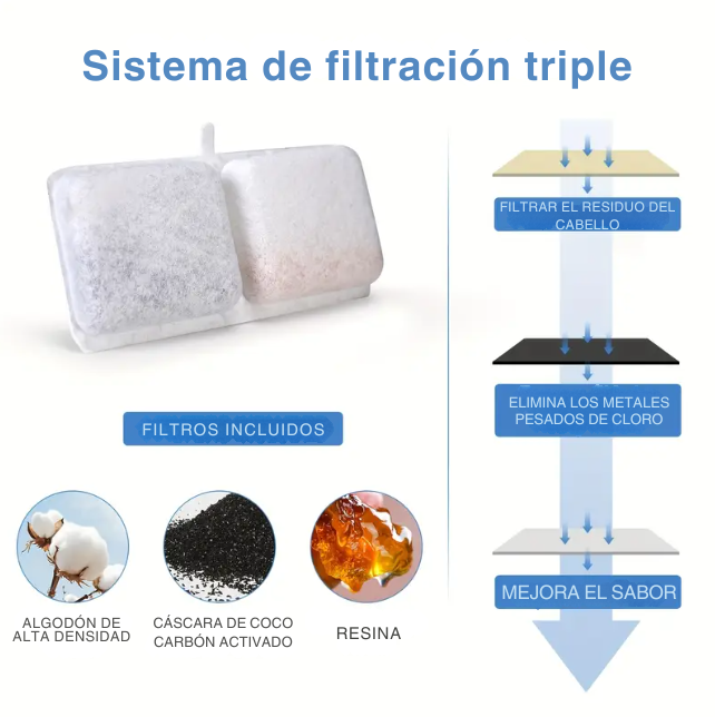 Bebedero de 3L Automático para Mascotas con Agua Limpia y en Movimiento